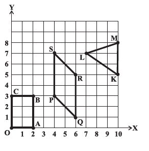 Page 243 Chapter 15 Class 8th Non-Rationalised NCERT 2019-20 Page 243 Chapter 15 Class 8th Non-Rationalised NCERT 2019-20